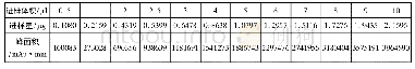 《表4 橙皮苷线性关系考察结果》