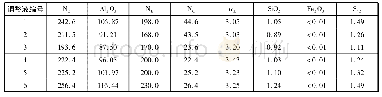 《表2 调整液化学成分分析》