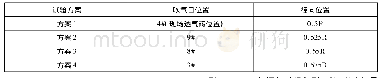 《表2 钢包水模单孔试验方案》