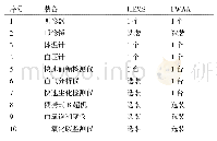 《表1 诊断和监测装备：航空医学救援医疗装备的专家共识》