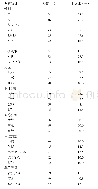 《表1 学员一般情况：2018年红十字应急救护师资培训整体效果评价调查》