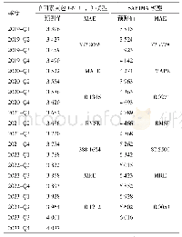 《表3 两种模型的季节预测结果及精度比较》