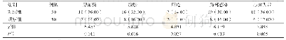 表2 两组冠状动脉旁路移植术患者并发症发生情况比较