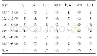 《表1 疫情期间ICU连续性无缝隙排班表》