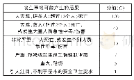 《表3 发生事故可能产生的后果及其分值》