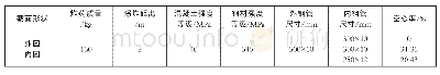 《表9 各工况的数值模型参数》