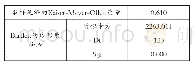 表5 人际关系的KMO和Bartlett的检验的结果