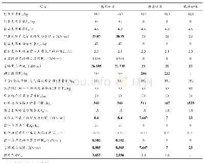 《表1 单个悬挂支架计算数据》