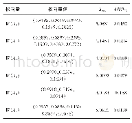 表7 各层次影响因素权重向量