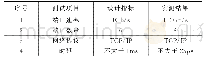 《表4 高速数据转发性能表》