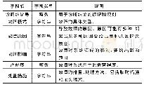 《表2 诊断结论：基于专家知识和模糊推理的大科学装置故障诊断方法》