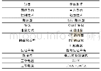 《表1 实验参数：基于网络指纹识别的电力系统应急调度动态控制技术》