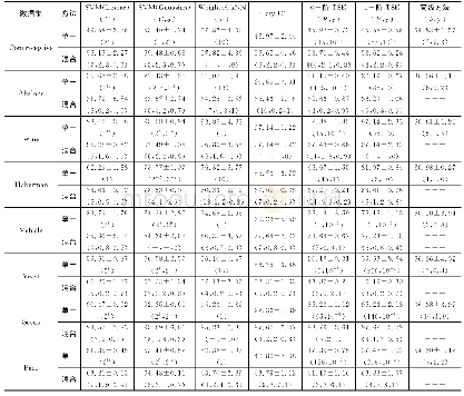 《表4 UCI真实数据集及人脸图像分类结果》