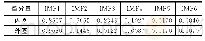 《表2 CEEMDAN分解前6个分量的相关系数》