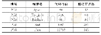 《表2 被测程序信息表：基于IAG-ABC算法的路径覆盖测试用例生成技术》