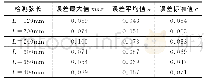 《表2 不同检测弦长下实际检测值和模拟值误差表》