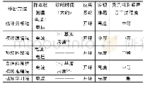 表4 基于数据驱动的逆变器IGBT故障方法对比