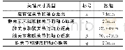 《表5 脚部结构关键尺寸：仿人机器人的机械结构设计与控制系统构建》