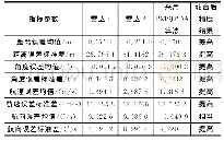 《表3 全程段航迹误差统计结果》