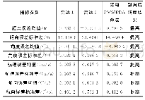 《表4 稳定段航迹误差统计结果》