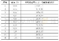 《表2 阈曲线获取试验数据》