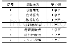 《表1 传感器节点惯性数据帧定义》