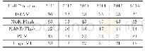 《表1 ITRS提出的半导体存储器技术路线》