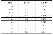 《表4 准确率和平均分表格》