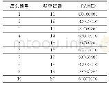 《表1 簇头资源分配表：基于IEEE1451的靶场分布式无线传感器网络构建方案》