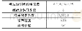 表2 网络参数设置表：基于堆叠稀疏自编码神经网络的航空发动机剩余寿命预测方法研究