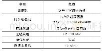 《表1 测试相关参数设置：基于Mindstorms的四轮智能机器人实时控制系统设计》