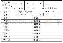 表1 CAN2.0A标准帧结构