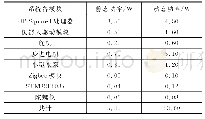 表3 系统各模块功耗：基于物联网的智能室内定位送水系统设计