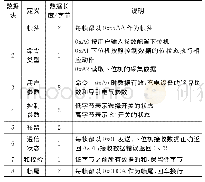 《表1 触摸屏下发通信协议表》