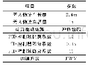 表1 实验参数：基于STM32嵌入式系统的无人物流车运输控制系统设计