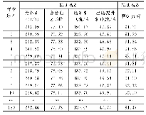 《表1 磨机运行状态的部分实验数据》