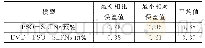 《表2 比较两种模态下的测量误差值》