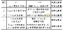 《表1 规则示例：基于知识库的无人机作战自主决策方法的研究》