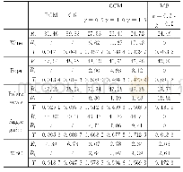 《表2 五组UCI不平衡数据集聚类结果》