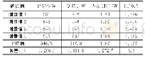 《表4 电量参数的实验测量结果与误差》