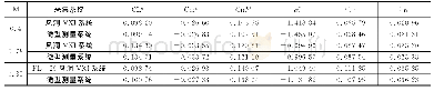 表1 某标模纵向导（系）数对比（不同采集系统）