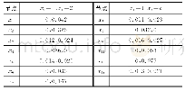 表2 节点先验概率表（10-5/h)