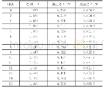 《表3 特征参数与电感变化》