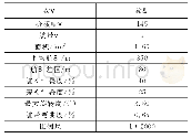 表1 该地区航拍影像相关参数说明