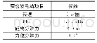 《表1 实验参数1：基于并行Boosting算法的雷达目标跟踪检测系统设计》