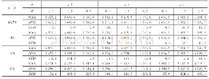 《表2 n=20时4种算法的性能比较》