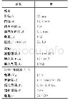 《表2 系统参数和探头：基于GMR传感器的金属表面缺陷检测系统设计》