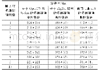 《表2 多维视频图像分辨率对比结果》