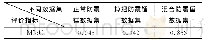 《表3 防震锤区分实验结果》