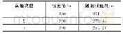 《表2 触发时基站与炮弹的距离表》